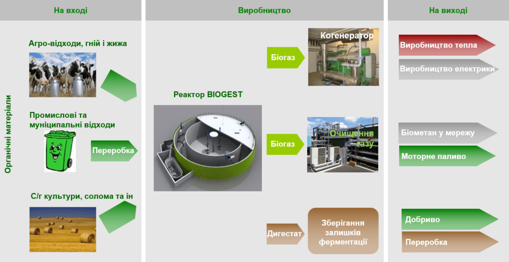 біогаз,биогаз,биометан